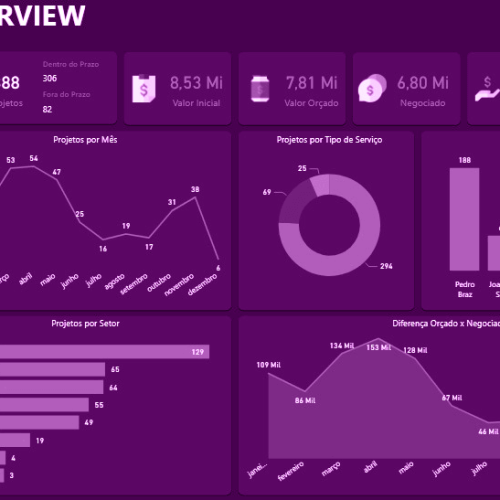 Print Power BI 4